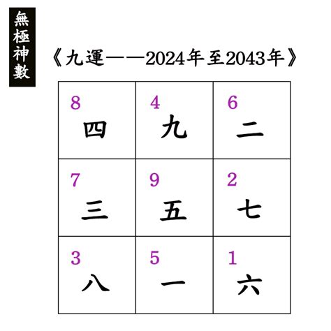 九運 2024|九運玄學｜踏入九運未來20年有甚麼衝擊？邊4種人最旺？7大屬 